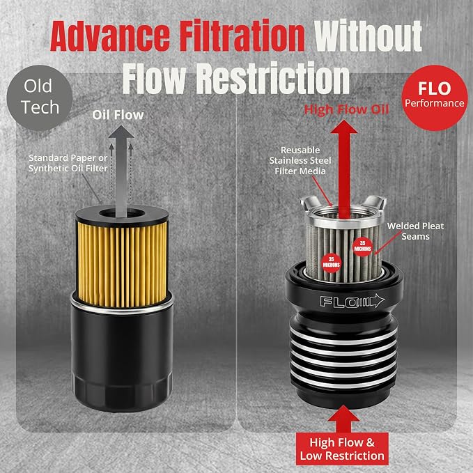 PC Racing FLO PCS4C Reusable Harley Oil Filter Aluminum Spin-On | Black Billet Aluminum, Magnetic Prefilter, High-Flow Stainless Mesh, Twin Cam & M8, Reusable Spin-On Filter