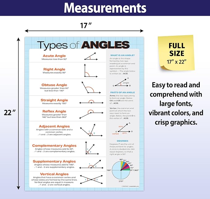ZOCO – Types of Angles Poster – Geometry Math Anchor Chart, Laminated 17 x 22 – Classroom Reference for Middle & High School
