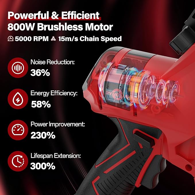 Mini Chainsaw for Milwaukee M18 Battery, 8-Inch and 6-Inch 2-IN-1 Cordless Electric Chain saw with 800W Brushless Motor and Auto-Oiler, Garden Tool for Woodworkers, Campers(Tools only)