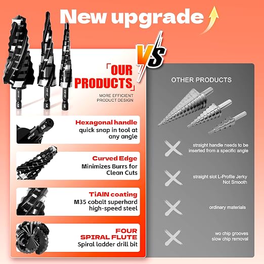 KJE 3PCS SAE 1/8" to 1-1/8" M35 Cobalt Step Drill Bit Set, 1/4" Hex Shank Metal Cutting Unibit Step Drill Bits(TiAlN Coated), Spiral Cone Drill for Stainless Steel, Sheet Metal, Wood & Plastic