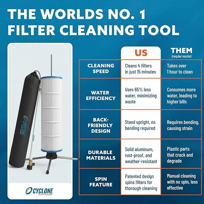 CYCLONE FILTER CLEANER – Patented Hose-Powered Spinning Pool Cartridge Filter Cleaning Tool with Stand & Spray Wand – Cleans 5X Faster – Fits 3”, 4”, 6” ID Filters