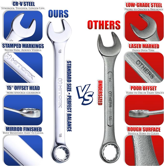 HITORK 32 Piece Combination Wrench Set, SAE and Metric, Standard and Stubby | 20 full length and 12 compact tools with 15° Offset Box ends and organizer tray improve access, control and tight space work