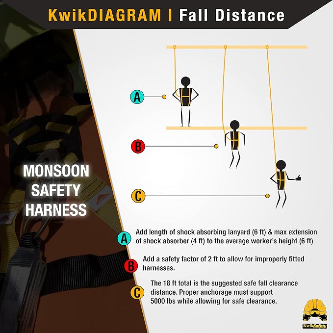 KwikSafety - Charlotte, NC - MONSOON Safety Harness [4 HEAVY DUTY D-RINGS] ANSI OSHA Safety Harness Fall Protection Kit