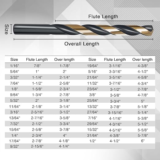29Pcs Cobalt Drill Bit Set, 135 Degree Tip High Speed Steel with Black and Gold Finish, Stainless Steel, Plastic and Wood with Indexed Round Case 1/16"-1/2"