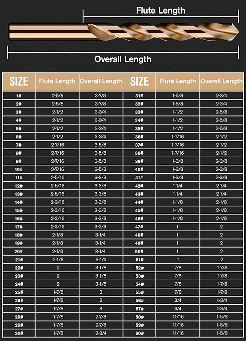60pcs Cobalt Number Size Drill Bit Set, 4341 High Speed Steel Drill Bit Set (#1-60) for Hardened Metal, Stainless Steel, Cast Iron and Wood Plastic with Indexed Storage Case