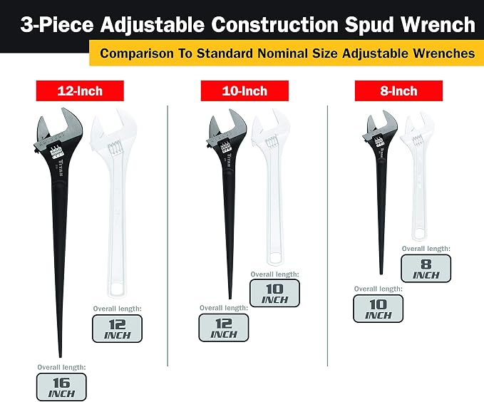 Titan 223 Adjustable Construction Spud Wrench, 3-Pc Set