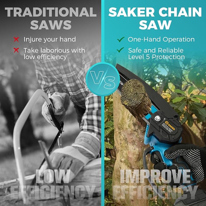 Saker Mini Chainsaw,6 Inch Portable Electric Chainsaw Cordless, Small Handheld Chain saw for Tree Branches,Courtyard, Household and Garden,Gift for Men Husband Women Father