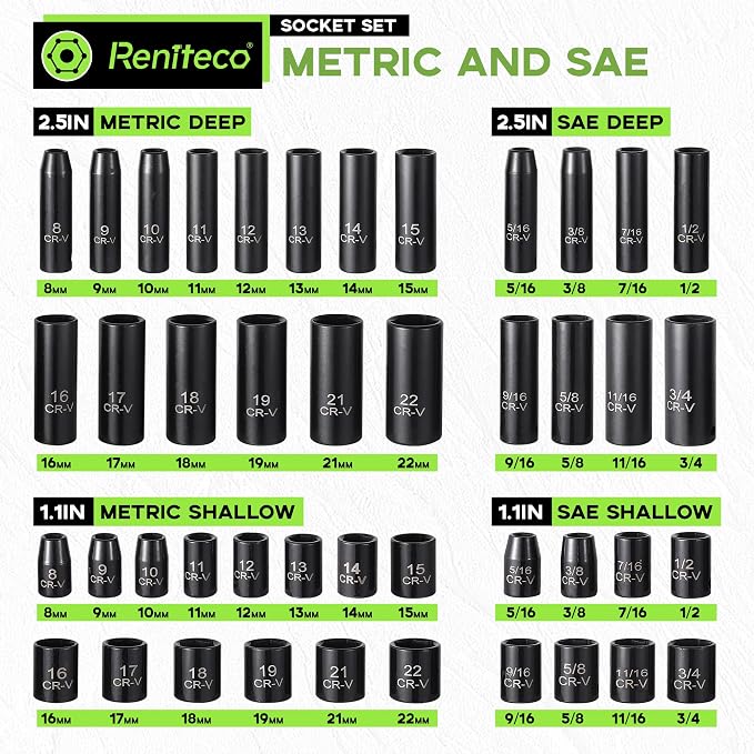 Reniteco 95-Piece 3/8" Drive Socket Set, SAE 5/16"-3/4" & Metric 8-22mm | Ratchet Handle, Extension Bar, Adapters, Universal Joint, Drill Adapter, Screwdriver Bits, Spark Plug Sockets