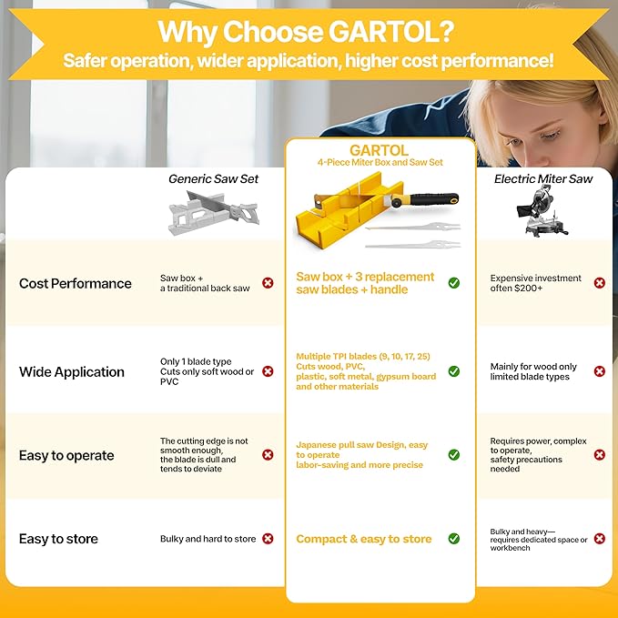GARTOL 4-Piece Miter Box and Japanese Pull Saw Set, Mini Hand Saw with 3 Replaceable Blades, Precise 45°/90° Angle Cutting Tool for Baseboard, Trim, Picture Frames & DIY Woodworking