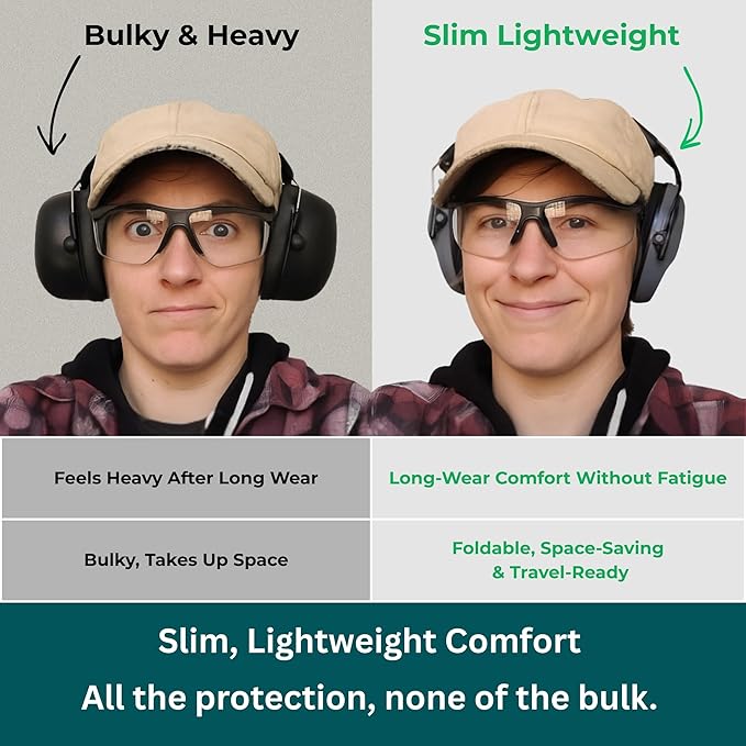 Pro For Sho 34dB NRR Hearing Protection Ear Muffs – Highest NRR Compact Design Ear Protection for Loud Events & Sensory Use