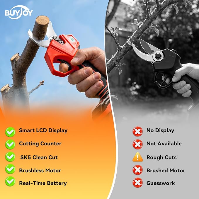 4-In-1 Electric Pruning Shears & Pole Saw Combo, 8 Inch Mini Chainsaw Cordless with 2×4.0 Ah Batteries, Extendable Tree Trimmer, 4 Modes Adjustable Branch Cutter for Garden Trimming (Red)