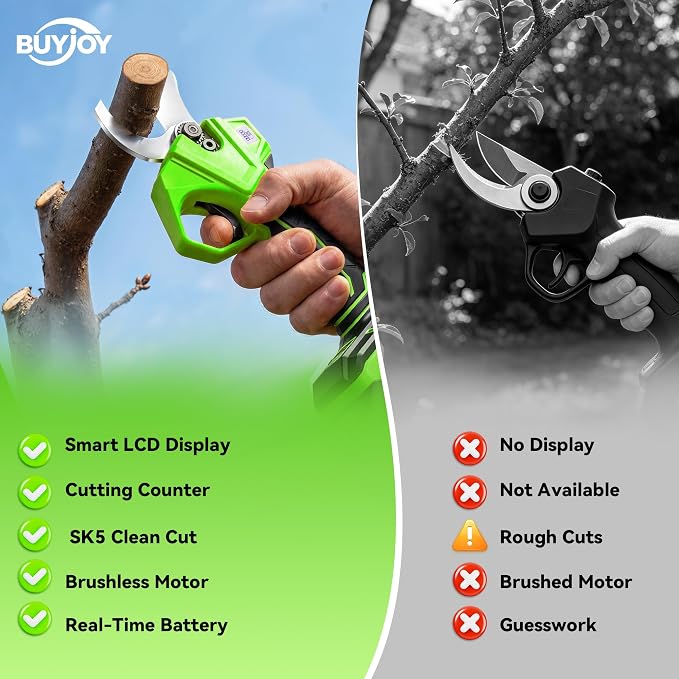 BUYJOY 4-in-1 Electric Pruning Shears & 8 Inch Pole Saw Combo, 1.8" Cutting Diameter Cordless Pruner, 2×4.0Ah Batteries, Adjustable Branch Cutter for Tree Trimming and Garden Pruning