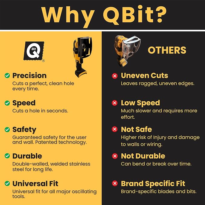 Qbit SQ1000-S Stainless Steel Cut Outs, Magnepull QBit Outlet Square Slot Cutter Box for Oscillating Power Multi-Tools to Cut-in Single Gang Wall Boxes Drywall Tools for Home Improvement