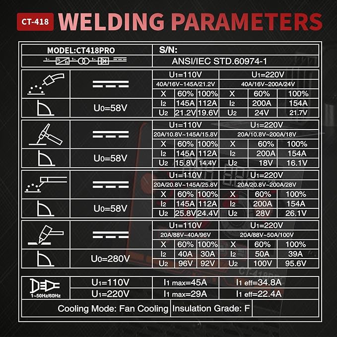 Plasma Cutter Welder Combo Gas MIG/Gasless MIG/HF TIG/Stick/CUT 5 in 1 Aluminum Welding Machine with 110V/220V Dual Voltage Multi Process Welder