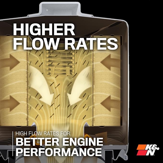 K&N Premium Oil Filter: 20,000 Mile Engine Protection with Wrench Off Nut: Compatible with Select 1972-1994 PORSCHE (911, 930, 911 Carrera), HP-4004