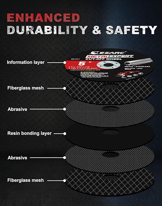 EZARC Cut Off Wheels 25 Pack, 5'' x .045'' x 7/8'' Thin Grinder Cutting Wheel, Metal & Stainless Steel Cutting Disc for Angle Grinders