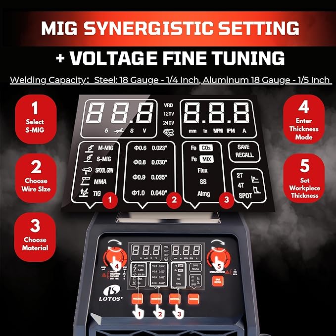 MIG180 | 6-in-1 180A MIG Welder, Gas/Gasless MIG, Flux-Core, Lift TIG, Stick, Spot, Spool-Gun Ready (sold separately), Auto Synergic, 120/240V Dual-Voltage