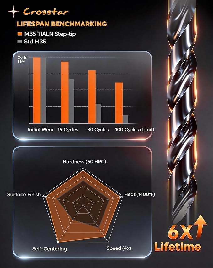 Crosstar Cobalt Stepped Point Drill Bit Set-21pcs 1/16"-1/2" TiAlN Coated Step Drill Head,M35 HSS Jobber Bits,No Pre-Drilling,3-Flat Shank,with Indexed Storage Case,Precise Drilling,for Hardened Steel