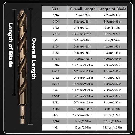 Hex Shank Cobalt Drill Bit Set 63Pcs 1/16"-1/2", M35 HSS Twist Impact Drill Bits for Metal and Hardened Steel, with Indexed Storage Case