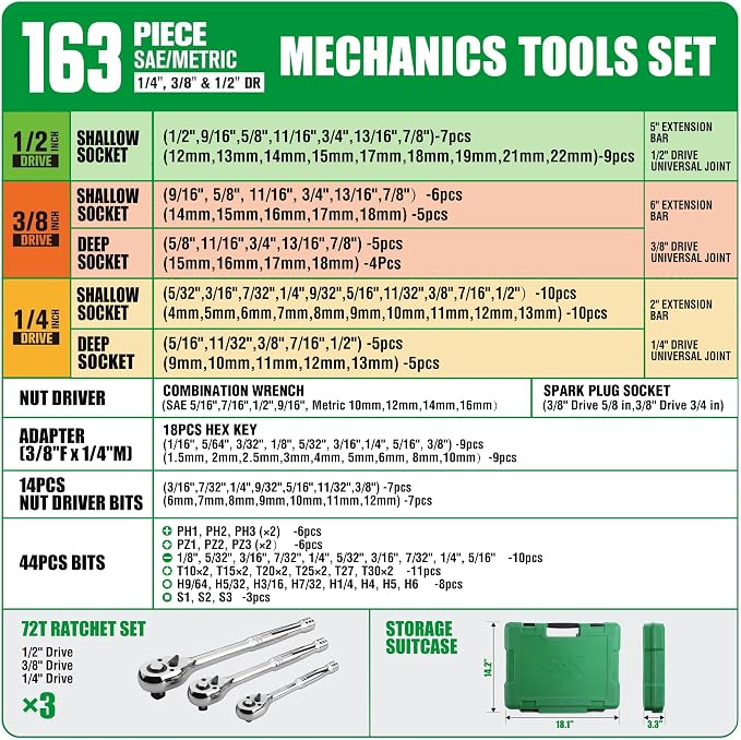 SK 163-Piece Mechanics Tool Set, 1/4", 3/8" & 1/2" Drive Socket, SAE&Metric | Professional Tool Set with 72-Tooth Pear Head Ratchet, Deep & Shallow Sockets, SuperKrome Finish, with Storage Suitcase