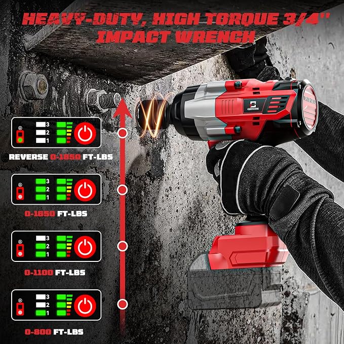 Cordless Impact Wrench 3/4 inch Compatible with Milwaukee Battery, Cerycose1850ft-lbs (2500N.m) Brushless Electric Impact Gun, High Torque Impact Driver, Heavy-Duty Automotive with 4 Sockets