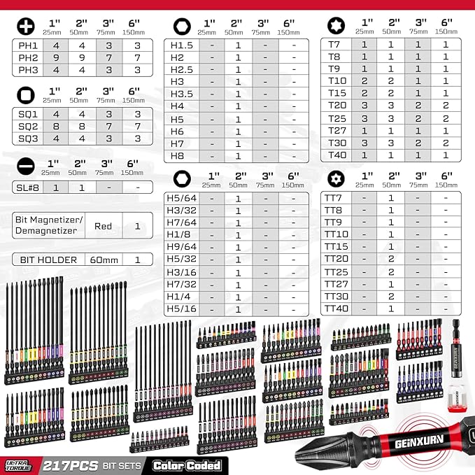Geinxurn 217Pieces Impact Screwdriver Bits Set, S2 Steel 1”/2”/3”/6”Magnetic D2 Phillips/Slotted/Square/Torx/Hex Multi Bits Tips Set with Impact Bit Holder and Bit Magnetizer/Demagnetizer