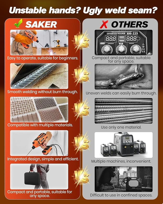 Saker Portable Welding Machine,Welding Machine 110V with IGBT Inverter 5 Variable Current Adjustment, Portable Electric Welder Machine,Fits for 3/32" Wire Rods,Gift for Men(Orange)