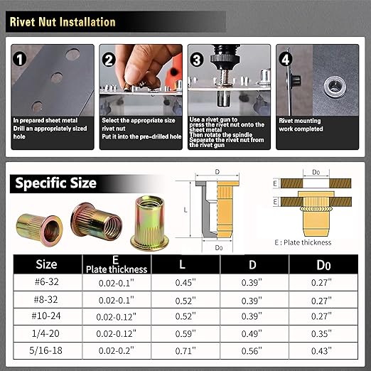 Imperial Rivet Nut Tool Kit 430pcs, SAE Rivet Nut Combination （5/16-18、1/4-20、10-24、8-32、6-32）, Suitable for Automotive, Marine and Industrial Applications(SAE Carbon Steel 430PCS)