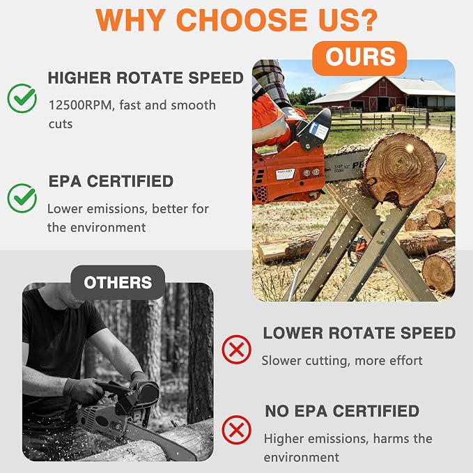 PROYAMA Gas Powered Top Handle Chainsaw, 12in Lightweight Petrol Chainsaw | 25.4cc Handheld Cordless Chain saw, EPA Certified, Easy Start Climbing Saw for Wood Cutting Tree Trimming Yard Work