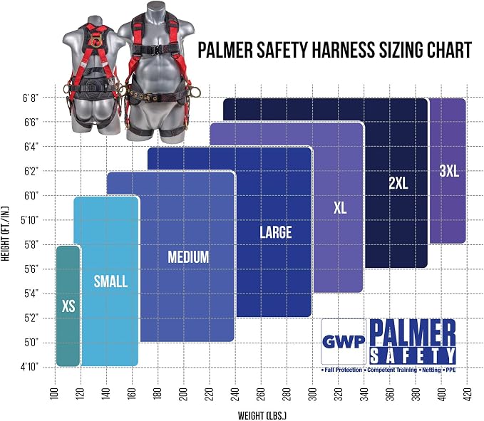 Hammerhead 5pt Safety Harness Back Padded, QCB Chest, Tongue Buckel Legs Straps, Back & Side D-Rings
