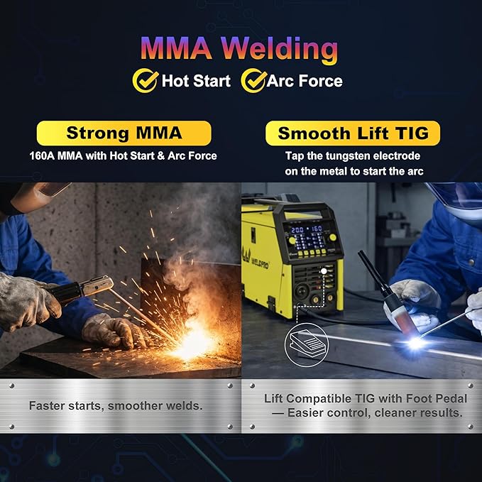 WELDPRO 160A MIG Welder 110V/220V, 2026 Newest 6-in-1 Manual MIG/Synergic MIG/Gasless MIG/Lift TIG/MMA/Spot Multi-process Welding Machine with Large LED Display, IGBT Inverter, Save Job