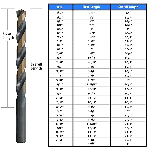 Drill America - KFD29J-PC 29 Piece Heavy Duty High Speed Steel Drill Bit Set with Black and Gold Finish in Round Case (1/16" - 1/2" x 64ths), KFD Series