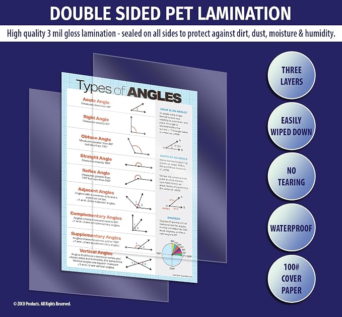 ZOCO – Types of Angles Poster – Geometry Math Anchor Chart, Laminated 17 x 22 – Classroom Reference for Middle & High School