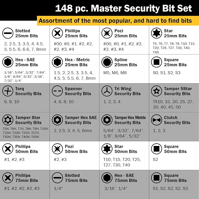 Titan 16148 148-Piece Master Security Bit Set