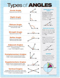 ZOCO – Types of Angles Posters (2-Pack) – Geometry Math Anchor Charts, Laminated 17 x 22 – Classroom Reference for Middle & High School