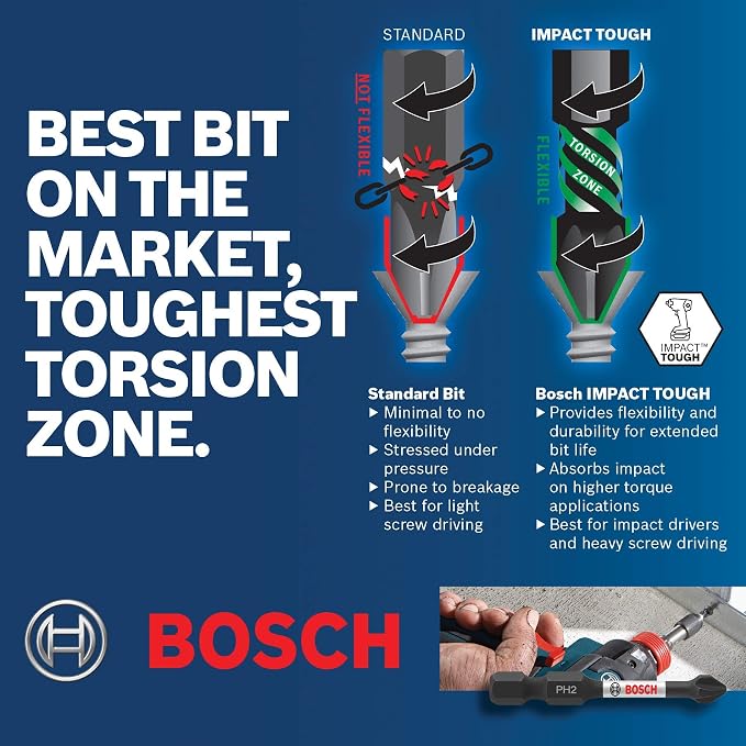 BOSCH SDMS40 40-Piece Assorted Impact Tough Screwdriving Custom Case System Set for Screwdriving Applications