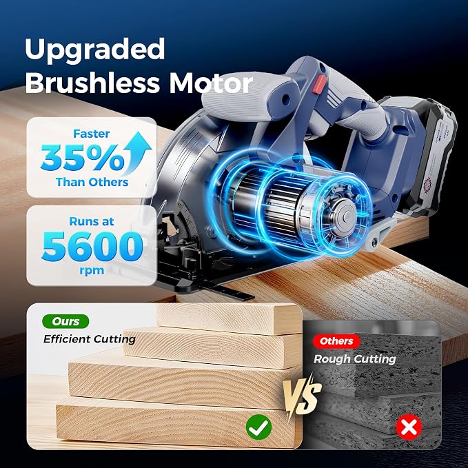 20V MAX Circular Saw, Cordless Sidewinder Style Portable Sierra Cicular, Battery Powered Circle Saws Cordless, 6-1/2-Inch Blade, 5600 RPM,