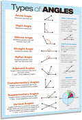ZOCO – Types of Angles Poster – Geometry Math Anchor Chart, Laminated 17 x 22 – Classroom Reference for Middle & High School