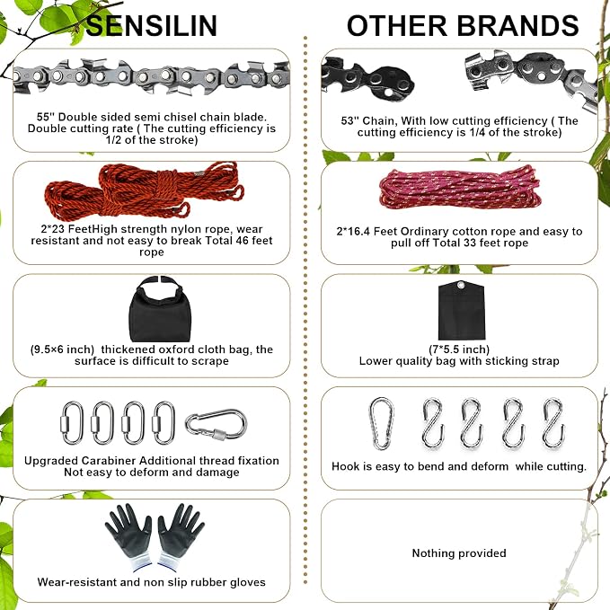 Rope Saw for Tree Limbs, 55 Inch Chain Saw with 70 Sharp Teeth & 46 Feet Ropes Kit, High Limb Pocket Chainsaw