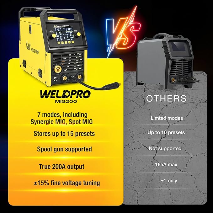 Weldpro MIG Welder, 200Amp 7-in-1 Gas MIG/Gasless Flux Core MIG/Synergic MIG/Lift TIG/MMA/Spot/Spool Gun Aluminum Multi process Welding Machine with Large LED Display, IGBT, 2T/4T, Save Job