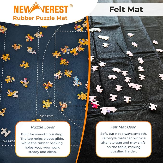 The Original Newverest Jigsaw Puzzle Mat Roll Up, Navy Blue, 39.4” x 23.6” Portable Keeper Up to 1000 Pieces with Non-Slip Rubber Bottom & Smooth Top + 3 Puzzle Sorting Trays & Travel Storage Bag