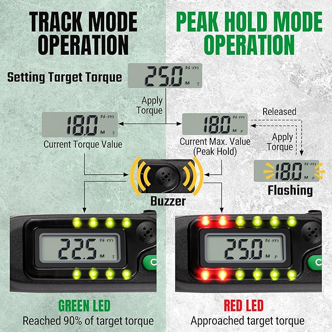 SK 1/2" Drive Digital Torque Wrench, 17 to 340 N-M, LED Display | Torquimetro, Four Units of Measure & Flash Notification