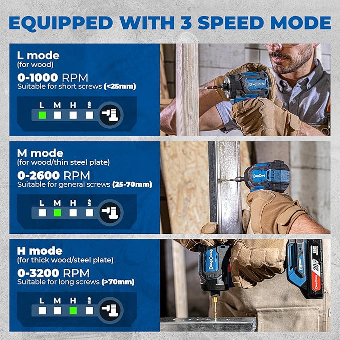 Dong Cheng 20V Brushless Impact Driver, 1840in-lbs Torque, with 2 x 2.0Ah Batteries, 3200RPM, 4300IPM, 1/4" Hex Chuck, 4 Work Modes for Home Improvement and DIY Projects