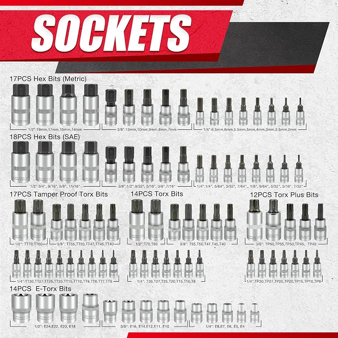 EACELIY 92PCS 1/4” 3/8”and 1/2” Allen and Bit Socket Set,Drive Torx/Tamper Proof Torx/Hex, S2 Steel &CR-V,SAE & Metric
