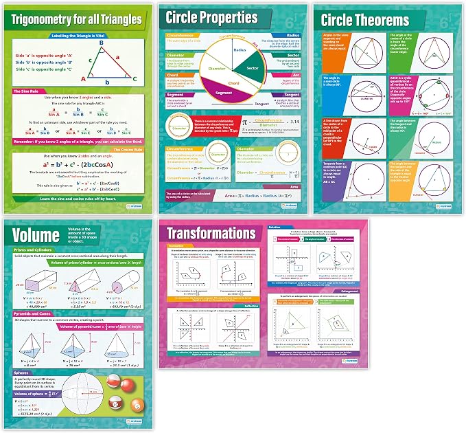 Daydream Education Geometry Math Posters – Set of 9 – Laminated – LARGE FORMAT 33” x 23.5” – Geometry Middle & High School Classroom Decoration - Banner Charts