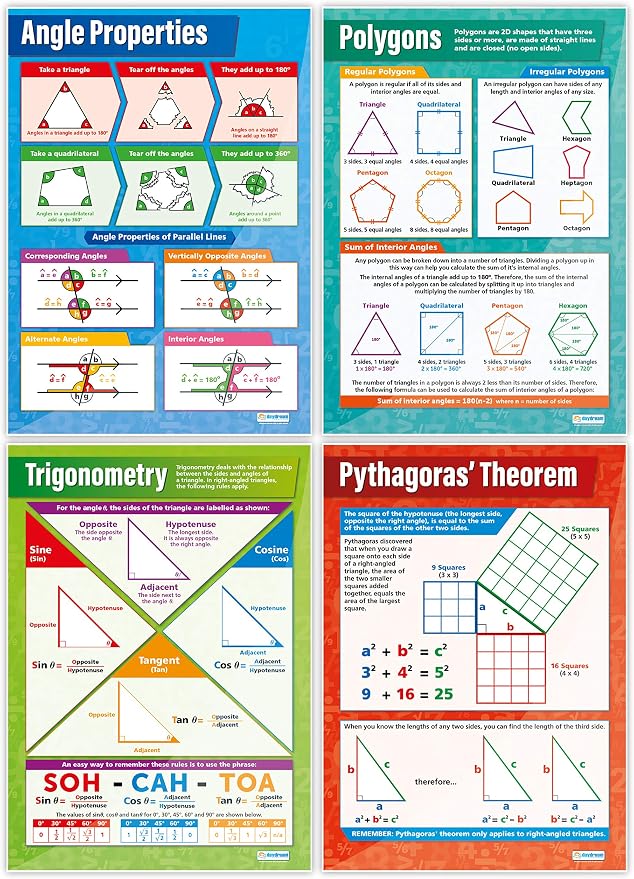 Daydream Education Geometry Math Posters – Set of 9 – Laminated – LARGE FORMAT 33” x 23.5” – Geometry Middle & High School Classroom Decoration - Banner Charts