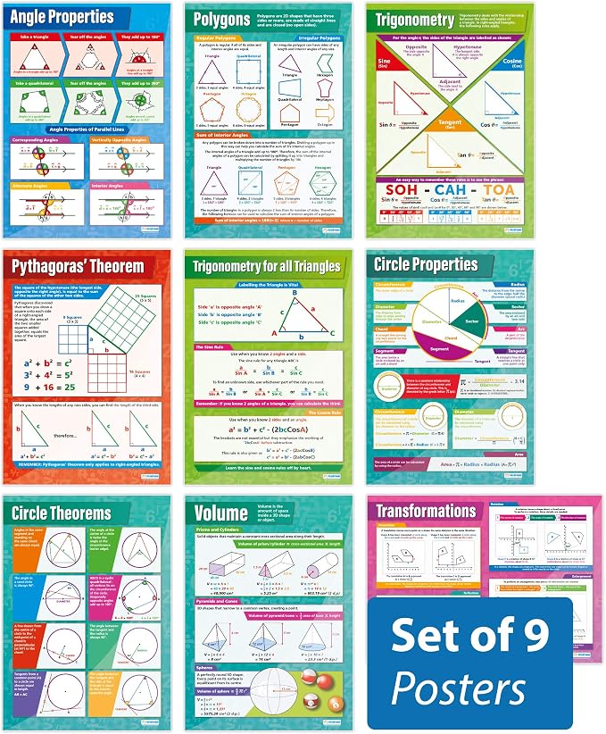 Daydream Education Geometry Math Posters – Set of 9 – Laminated – LARGE FORMAT 33” x 23.5” – Geometry Middle & High School Classroom Decoration - Banner Charts