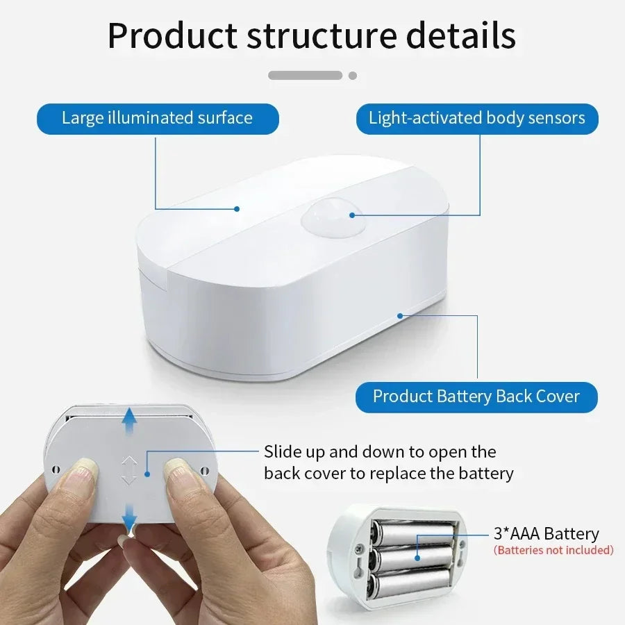 Motion Activated LED Night Light | Stick-on Battery Operated Sensor Lamp for Hallway, Stair, Bathroom, Closet