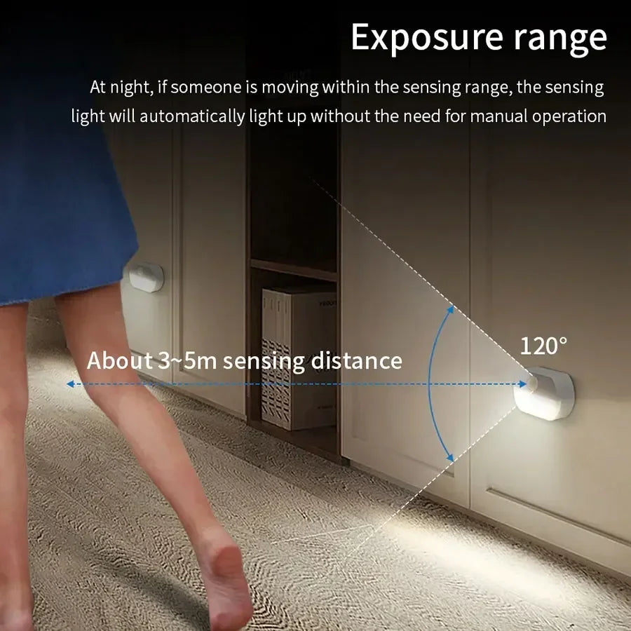 Motion Activated LED Night Light | Stick-on Battery Operated Sensor Lamp for Hallway, Stair, Bathroom, Closet