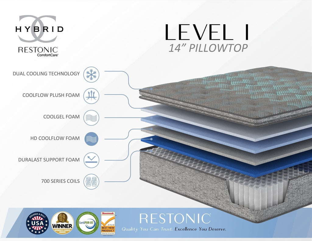 Restonic comfort care 14' euro top hybrid mattress, individual pocketed coil mattress , plush comfort